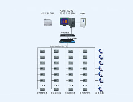 北京旋極科技大廈能耗檢測系統