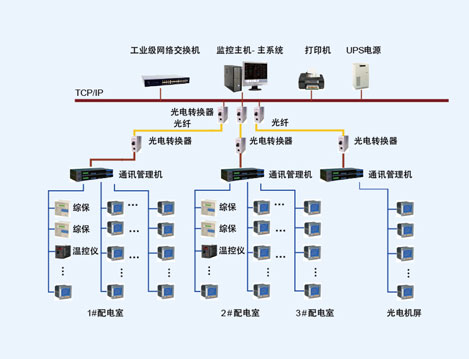 蘇州金雞湖大酒店電能管理系統(tǒng)的設(shè)計與應(yīng)用