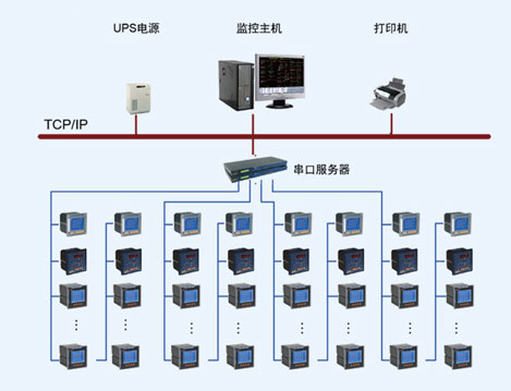 柳州麗笙酒店電能管理系統(tǒng)的設(shè)計與應(yīng)用