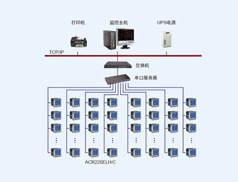 呼倫貝爾東山機場電力監(jiān)控系統(tǒng)的設(shè)計與應(yīng)用