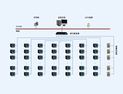 廣州亞運會開閉幕式電力監控系統的設計與應用