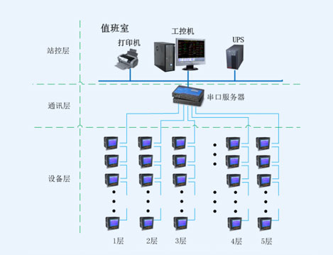 羅店鎮市民服務中心電能管理系統