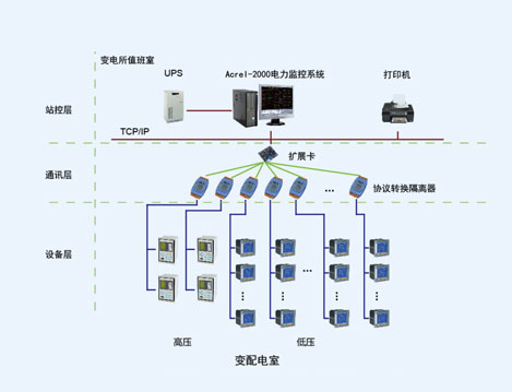 上海市未成年犯管教所電力監控系統