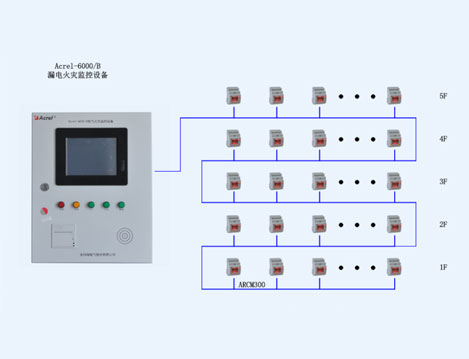 四川財經職業(yè)學院漏電火災系統