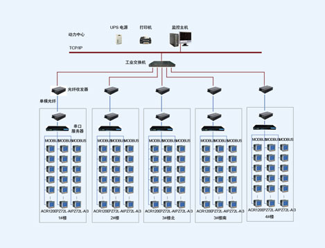 淄博運動員公寓智能配電系統(tǒng)的設(shè)計與應(yīng)用