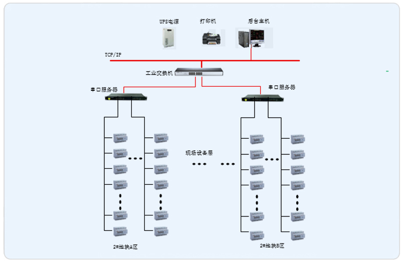 遵義奧特萊斯遠程預付費系統