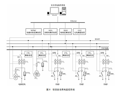 銀行安全用電該如何保障？